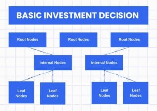 Basic Investment Decision Tree Infographics