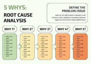 Minimal 5 Whys Root Cause Analysis Infographic