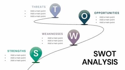 Modern Navigational SWOT Analysis