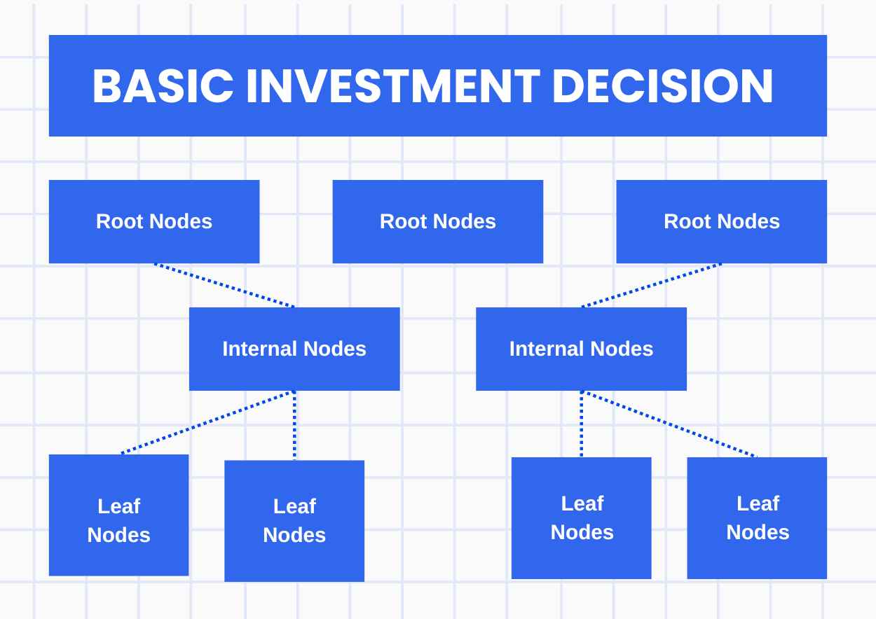 Basic Investment Decision Tree Infographics Preview
