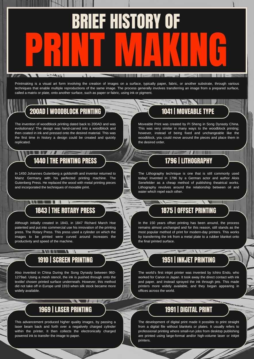 Brief History of Print Making Lesson Summary Preview