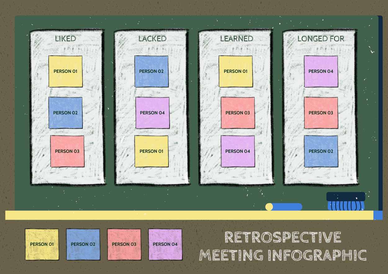 Chalkboard Retrospective Meeting Infographic Preview