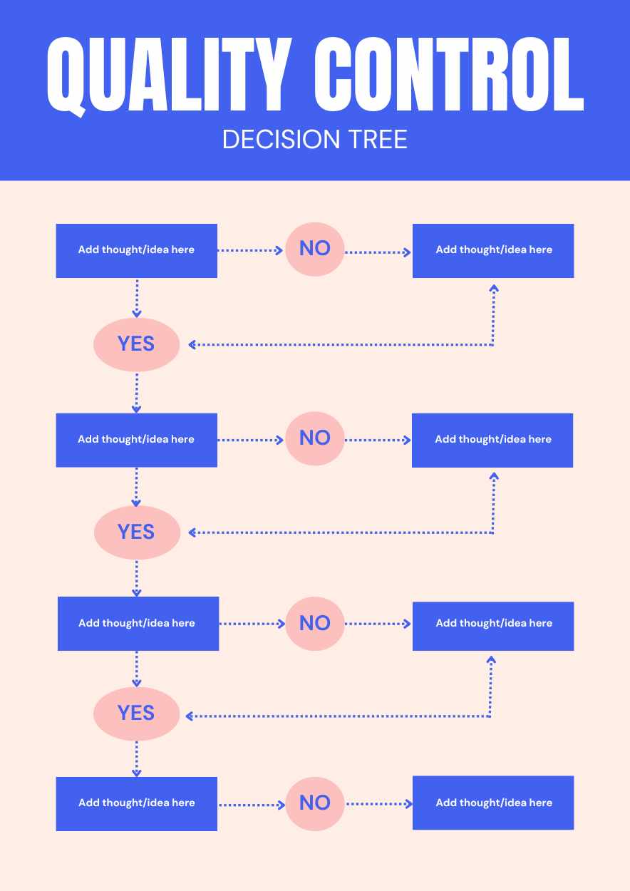 Colorful Quality Control Decision Tree Infographics Preview