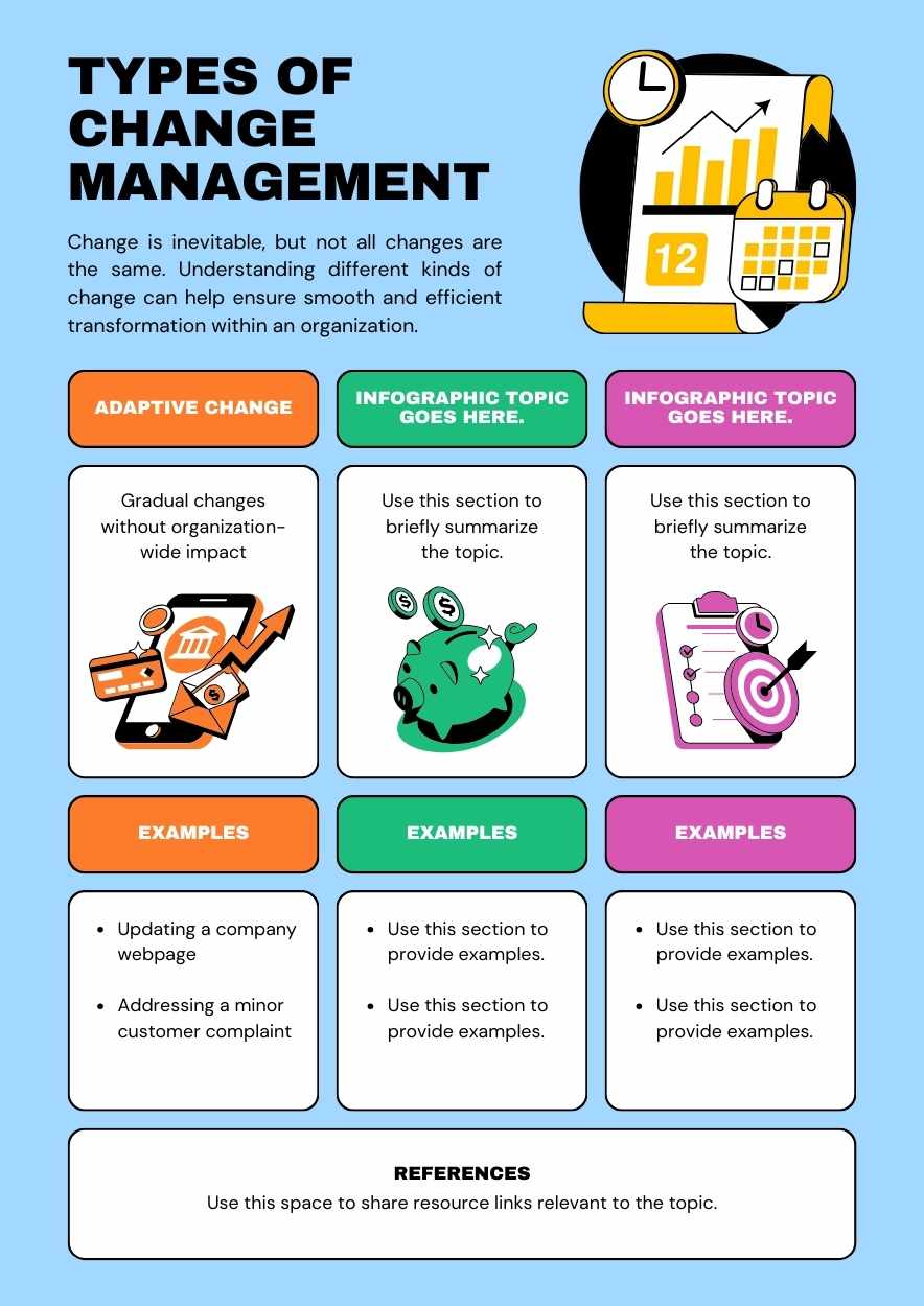 Illustrated Types Change Management Infographic Preview