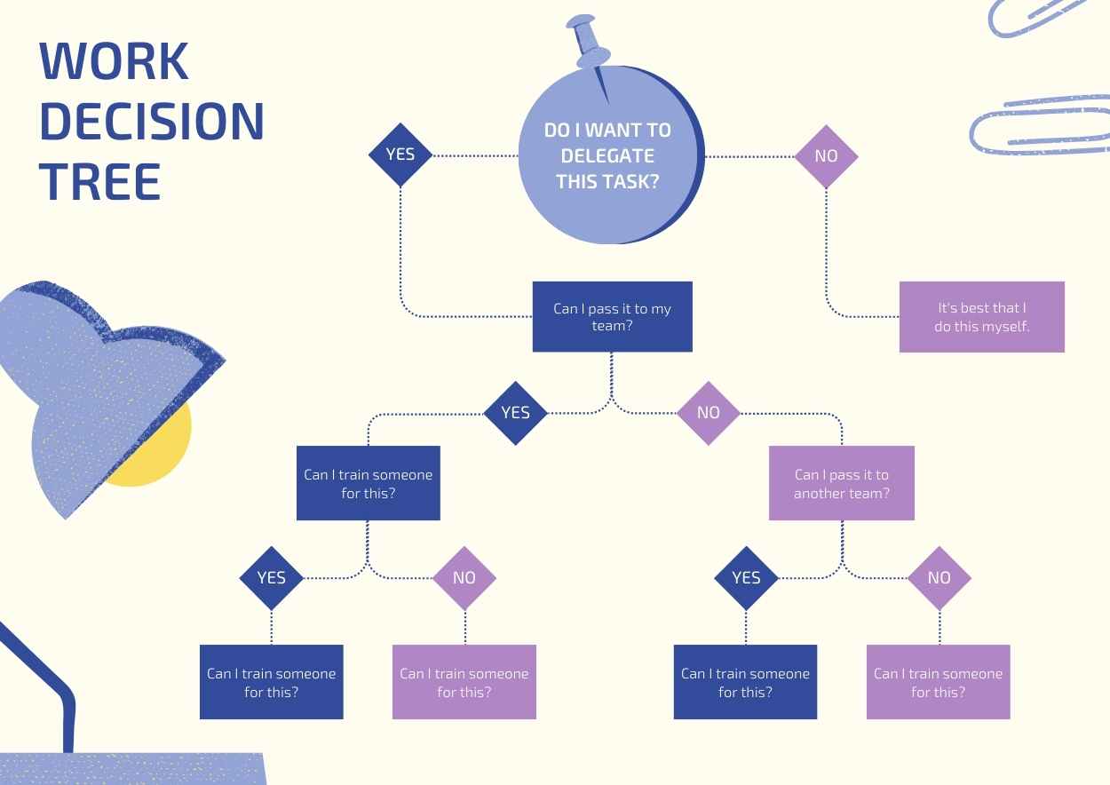 Illustrated Work Decision Tree Infographics Preview