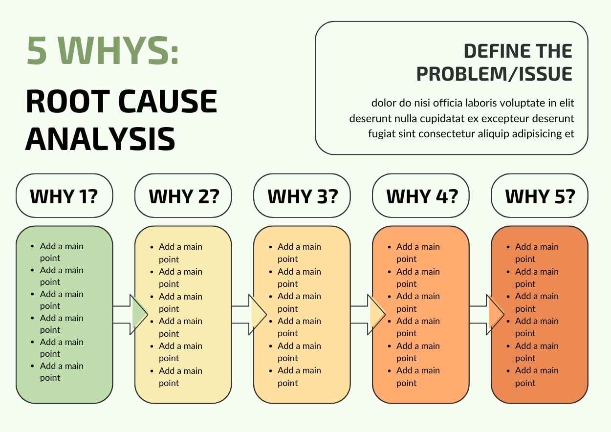 Minimal 5 Whys Root Cause Analysis Infographic Preview