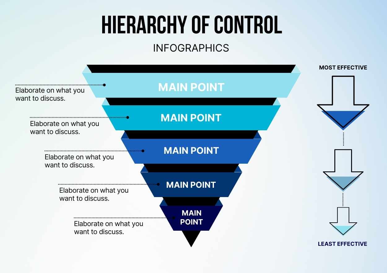 Minimal Hierarchy of Control Infographic Preview