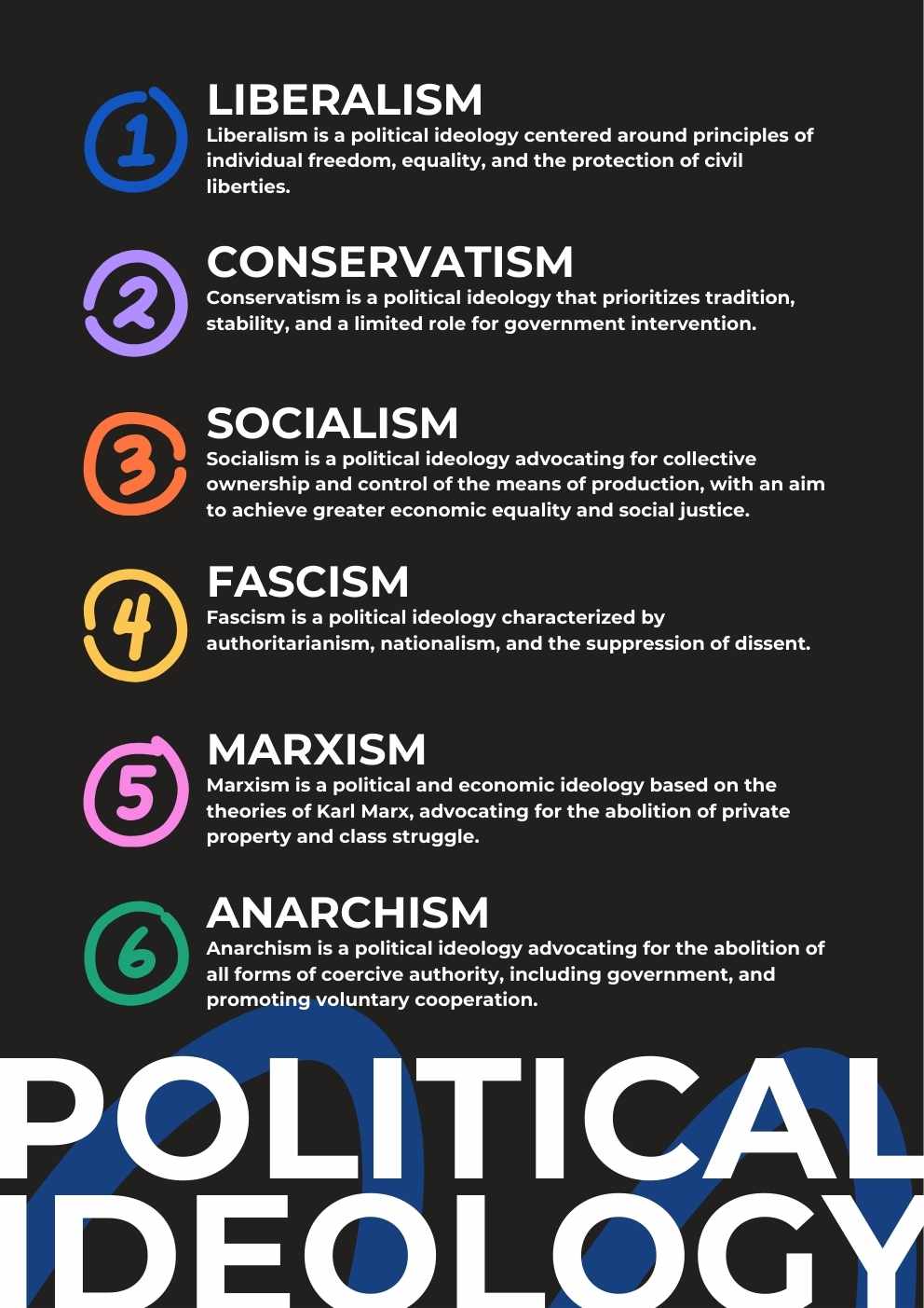 Minimal Political Ideology Poster Slides Preview