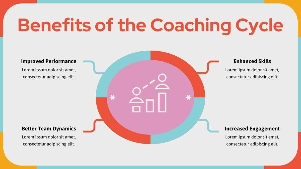 Modern Geometric Coaching Cycle Infographic Preview