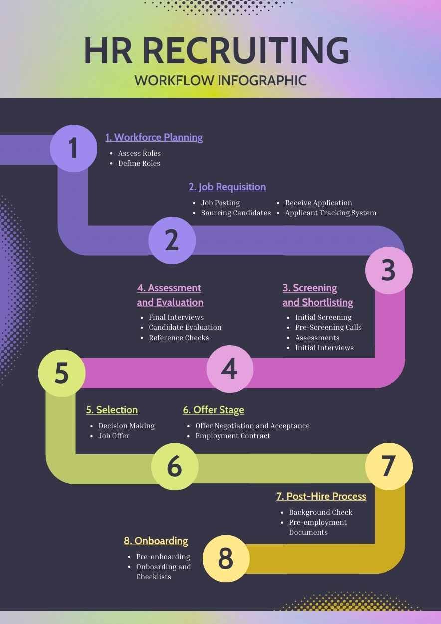 Modern HR Recruiting Workflow Infographic Preview