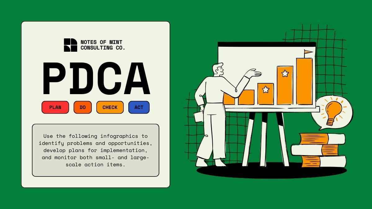 Modern Introduction PDCA Slides Preview