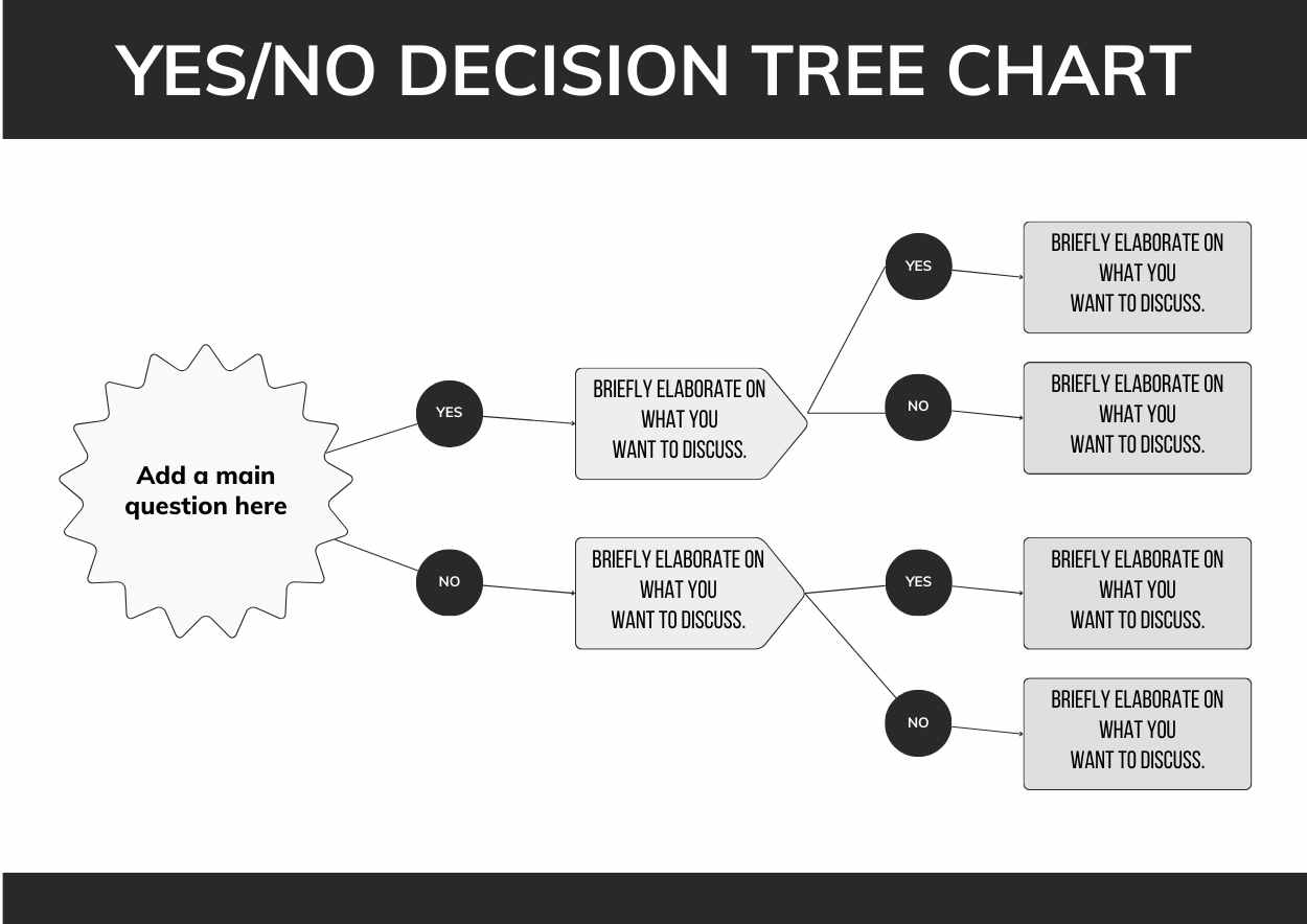 Modern Minimal Yes-No Decision Tree Preview