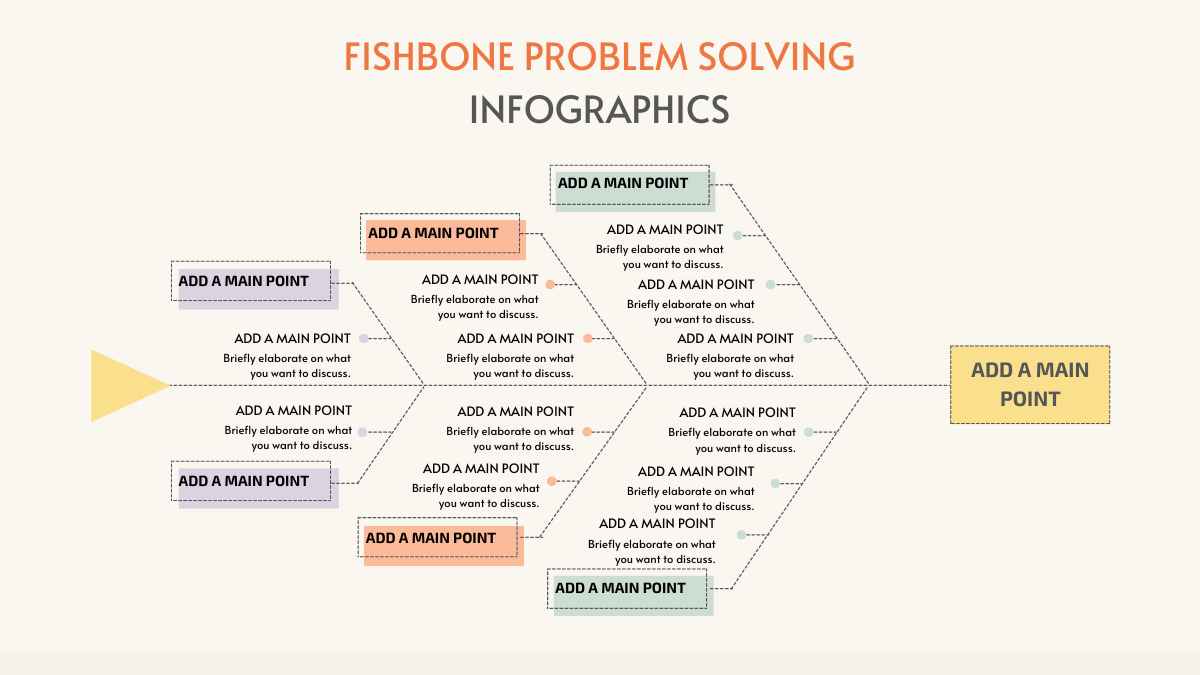 Pastel Fishbone Problem Solving Infographic Preview