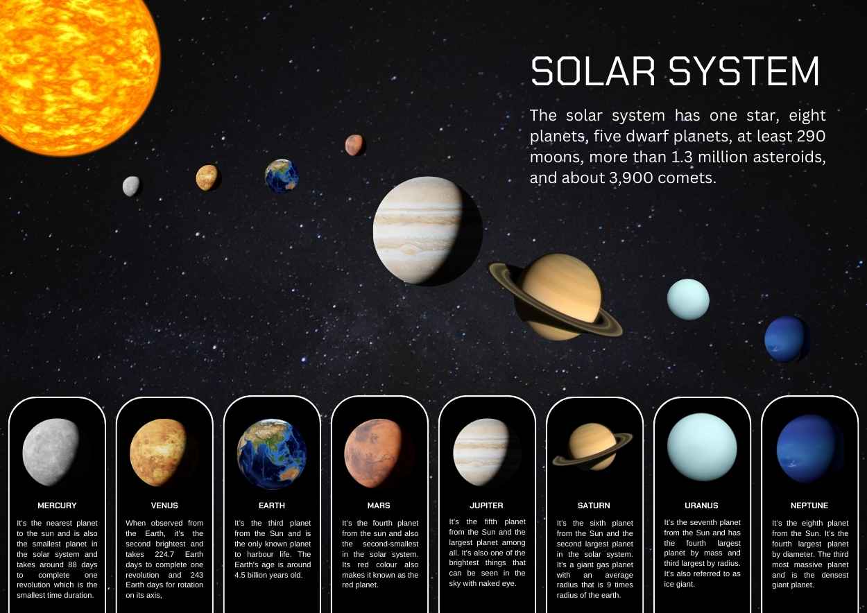 Planets in the Solar System Poster Slides Preview