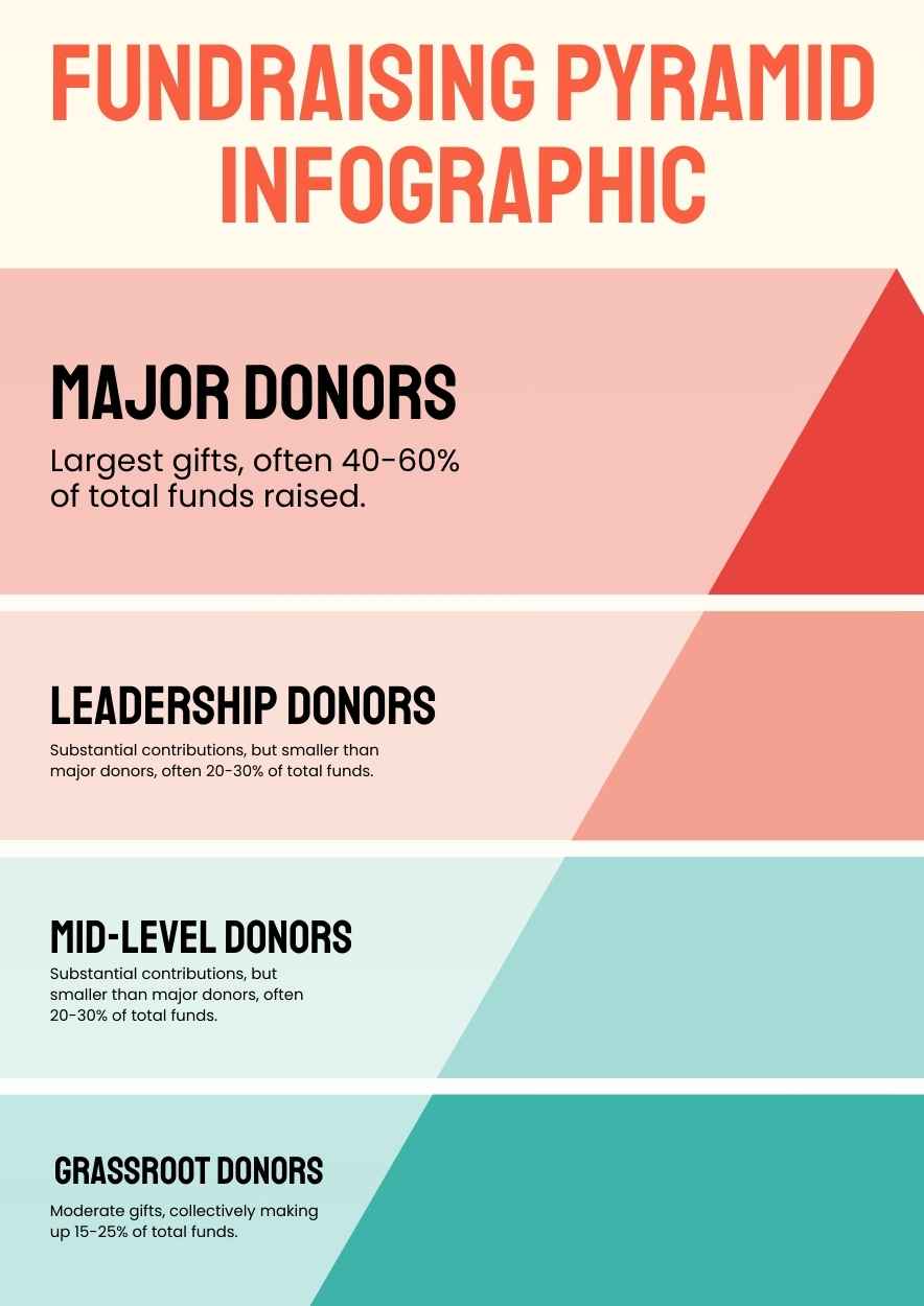Simple Fundraising Pyramid Infographic Preview