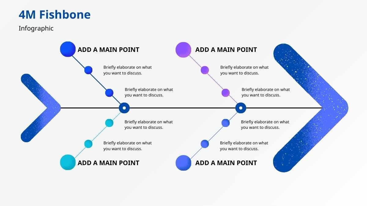 Simple Modern 4M Fishbone Infographic Preview