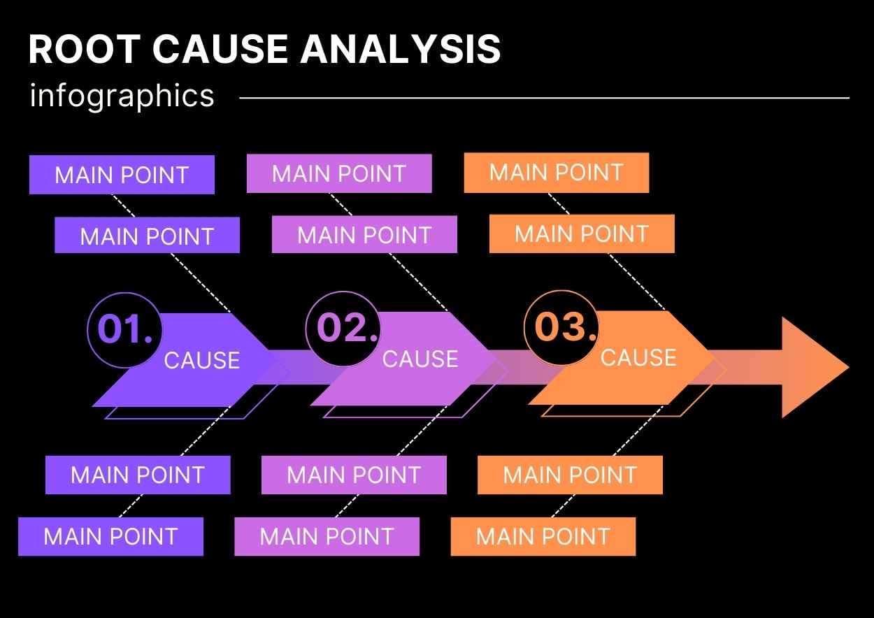Simple Root Cause Analysis Infographic Preview