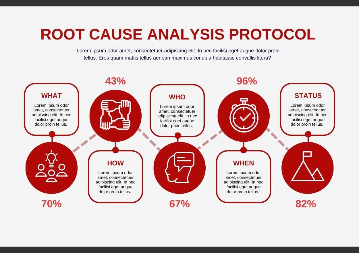 Simple Root Cause Analysis Protocol Infographic Preview