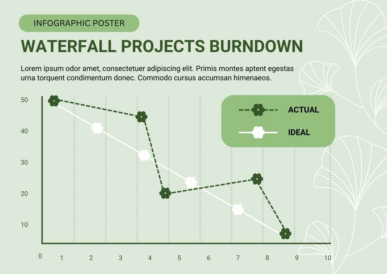 Simple Waterfall Projects Burndown Infographic Preview